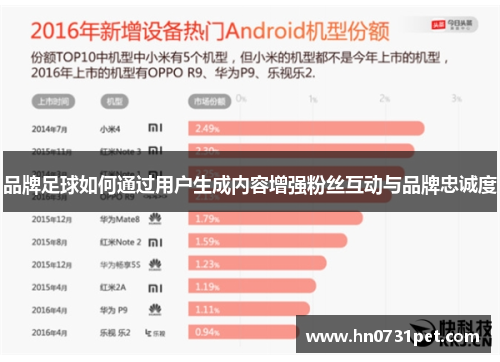 品牌足球如何通过用户生成内容增强粉丝互动与品牌忠诚度