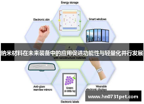 纳米材料在未来装备中的应用促进功能性与轻量化并行发展