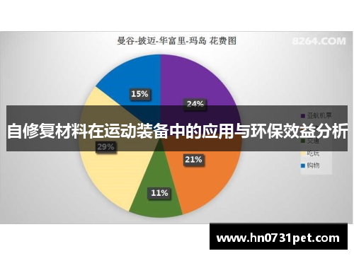 自修复材料在运动装备中的应用与环保效益分析